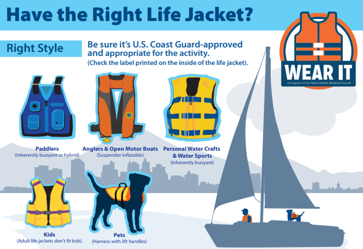 Right Life Jacket.png